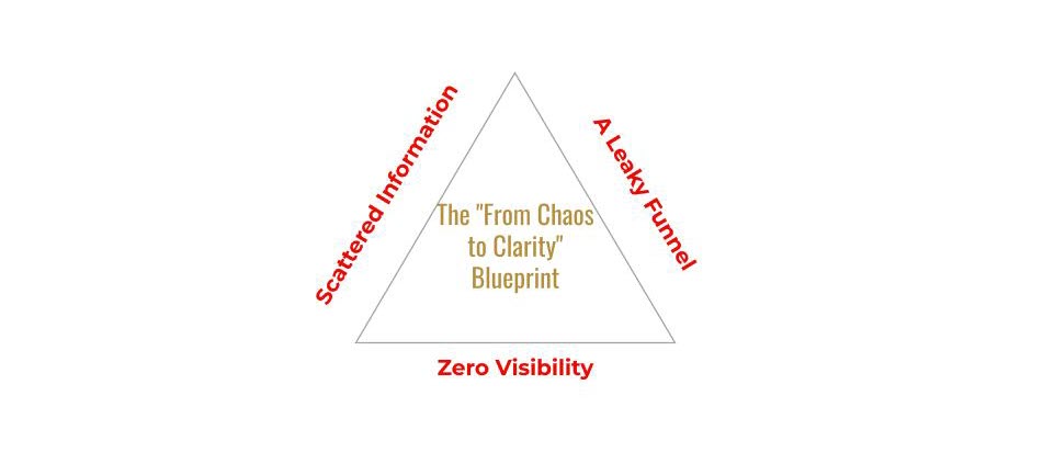 chaos-to-clarity-obstacles