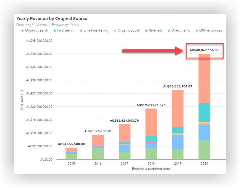 home-builder-revenue-2020-40m