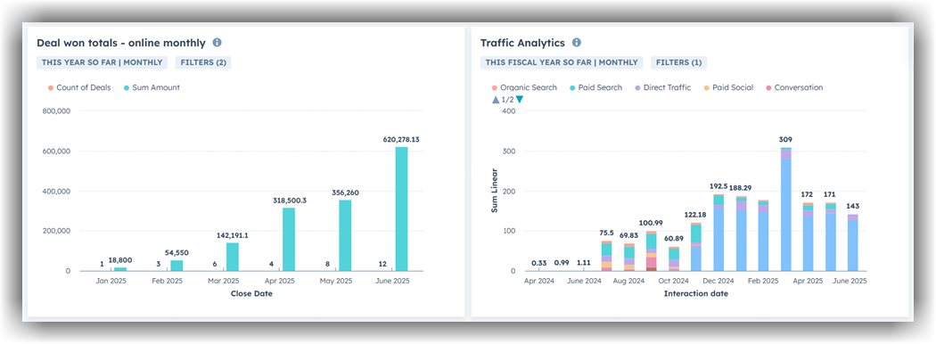 hubspot-dashboard-report-deals-won-traffic-shadow-2