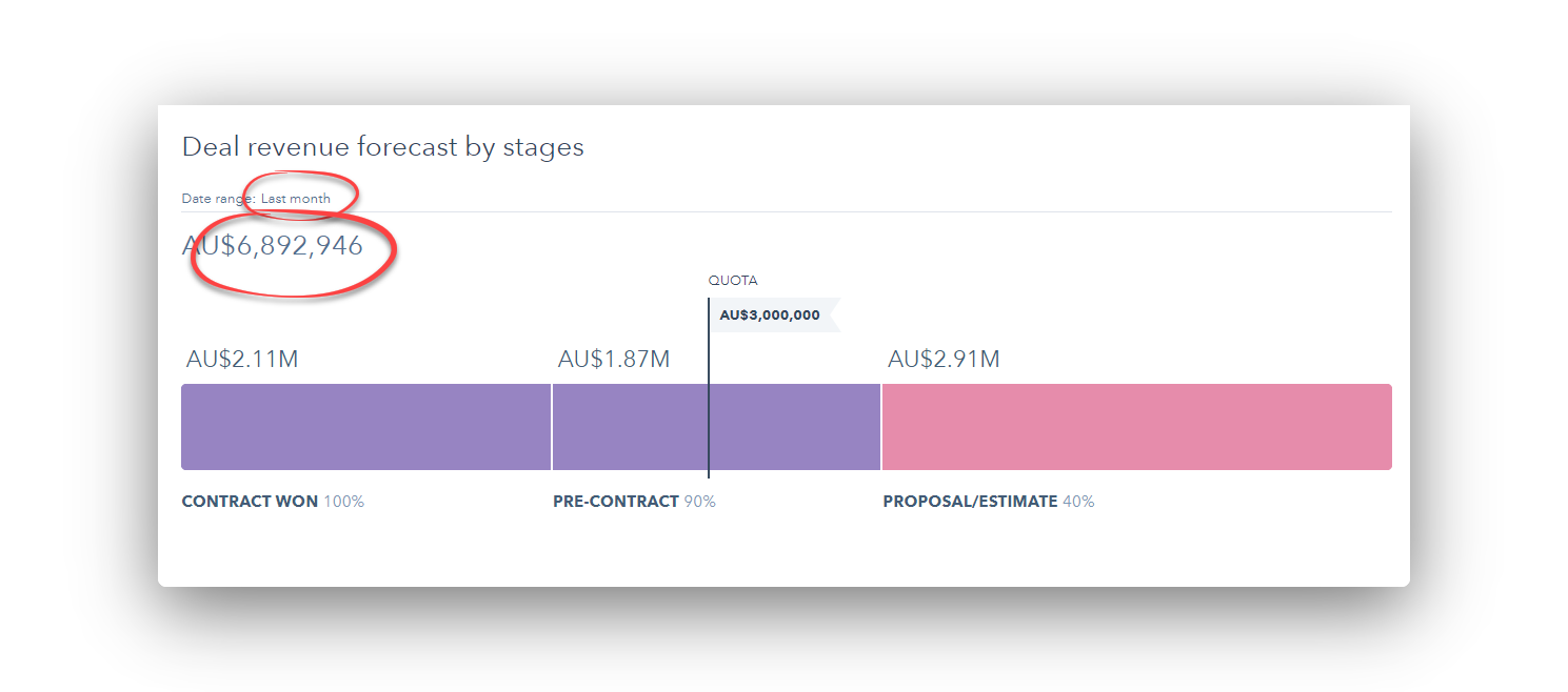 hubspot-home-builder-deal-pipeline
